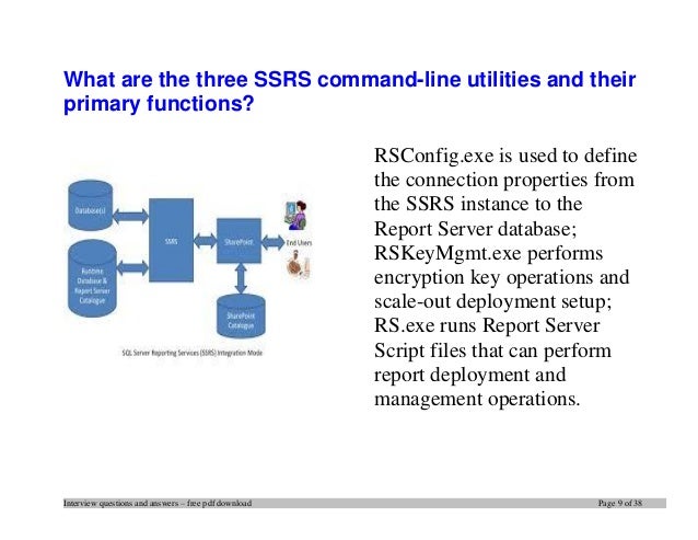 Ssrs Interview Questions Pdf